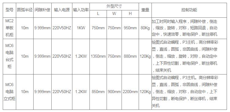 数控线切割