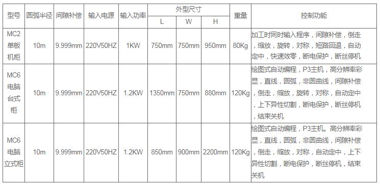 快走丝控制系统