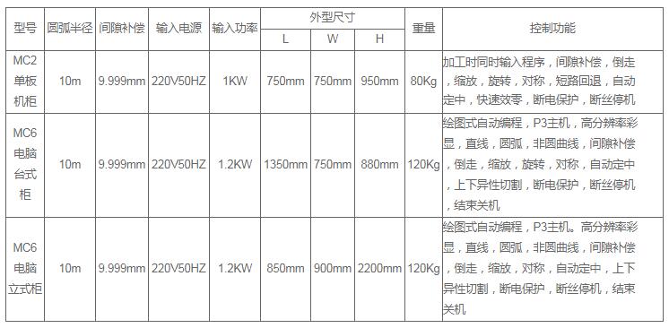 中走丝控制系统