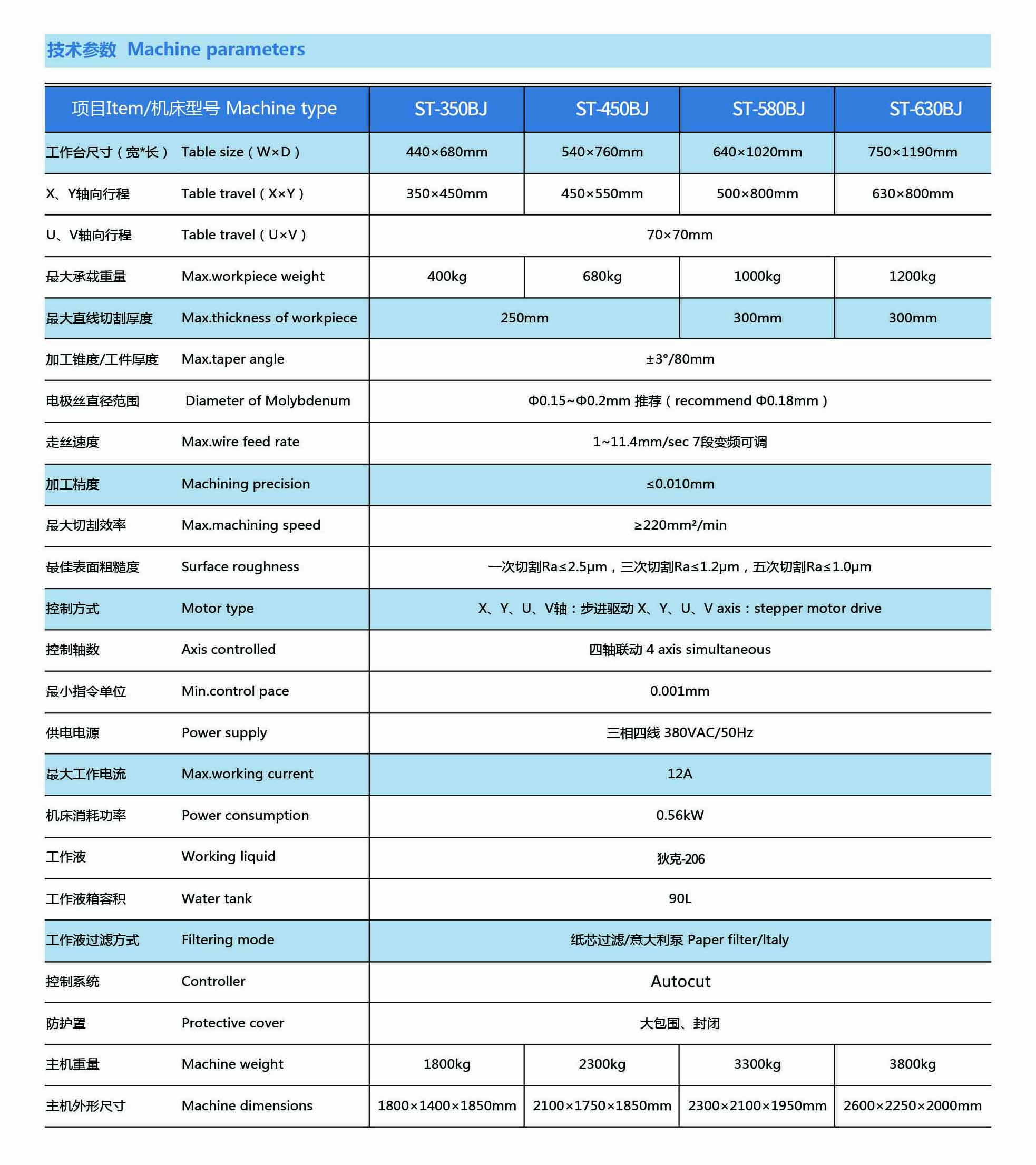 步行C型中走丝线切割机型