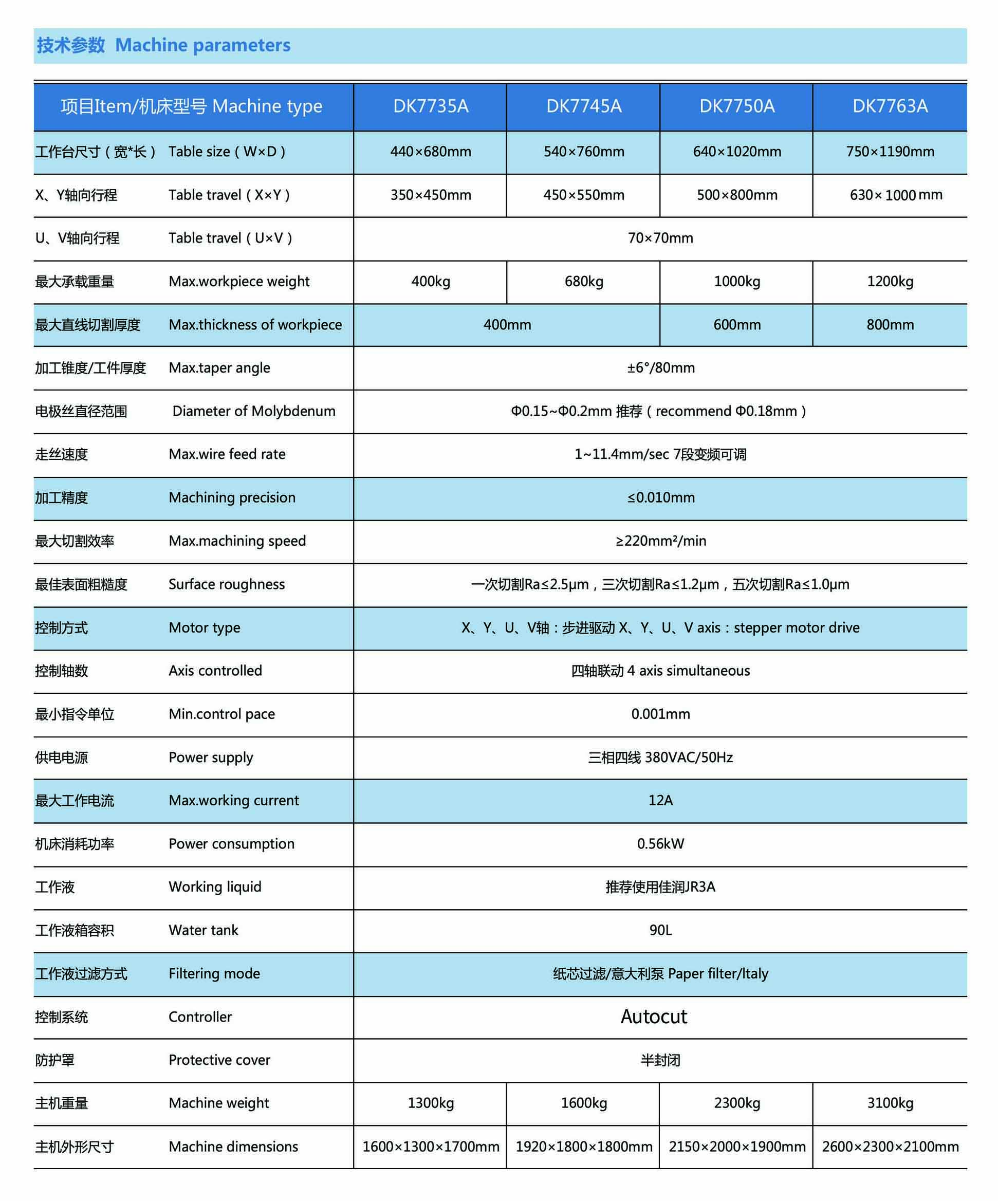 经济型中走丝线切割机型