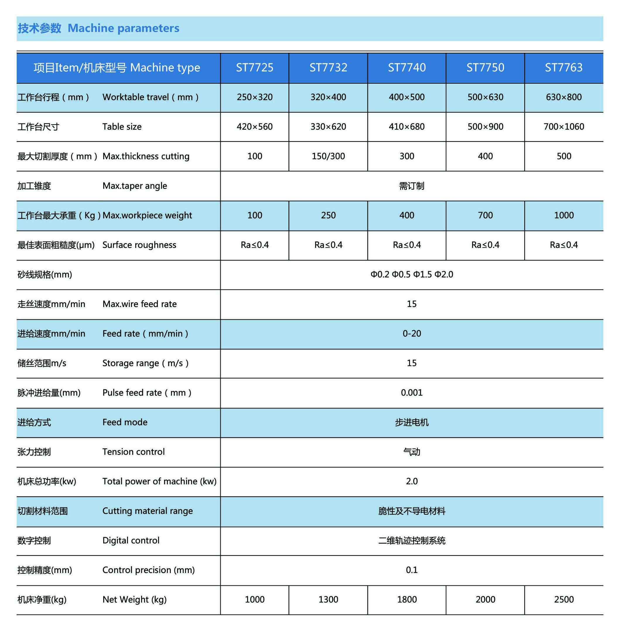 翡翠线锯切割机